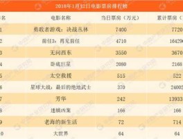 中国实时票房排行榜总榜(实时票房排行榜总榜最新)