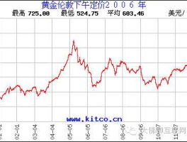 近黄金价格 为什么2001年前黄金价格基本维持不变而近几年黄金价格一直每年以几十个百分点的上涨？
