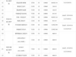 南通科技（南通科技专业代码？）