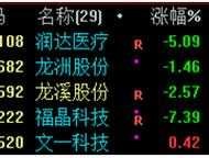 300097股票（机器人内部芯片的股票有那些？）