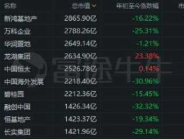 港股市值排行（港股市值排行榜前十名）