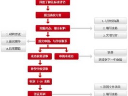 fj007com 出国留学申请流程？