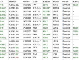 12月新股申购一览表（10月份上市的新股？）