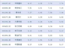 中国中冶h股，国企蓝筹股有哪些请举例说明？