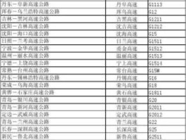 吉林高速股吧，高速公路概念股有哪些？