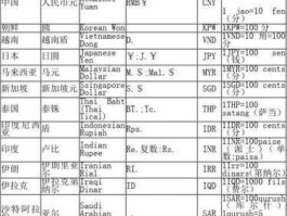 世界上信用货币有哪些(全球信用货币)