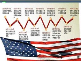 美国金融危机的影响 2021金融危机带来哪些影响？