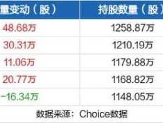 浙江美大 浙江美大这只股票会反弹到什么价位？