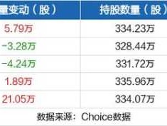 赞宇科技股票，化工龙头股有哪些？