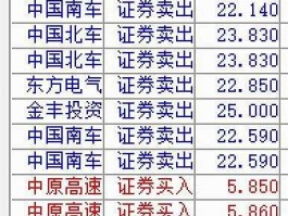 601299，中国南车是什么股？