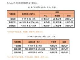 ib返佣，IB收入是什么意思？