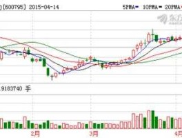 国电电力股票行情 电力能源板块有哪些股票？