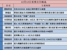 601801（上海证券交易所有多少家上市公司？）