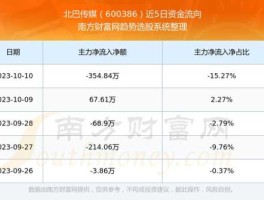 北巴传媒股票评论区（北巴传媒市值）