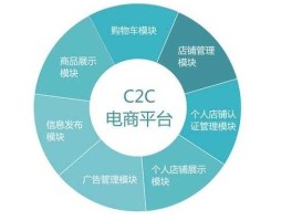 买麦网，B2C和C2C有什么区别？