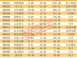 股票600109（江苏证劵股票次新股票有哪些？）