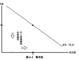 股市供求（股票供给与需求）