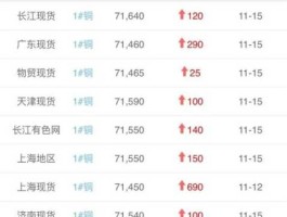 长江联合金属交易中心，如何查询实时铜价？