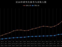 数据港 数据分析硕士研究生就业方向？