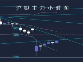 沪银主力（沪银主力实时行情）
