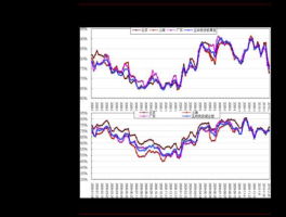 股票价格和每股市价（股票价格和每股市价有什么区别）