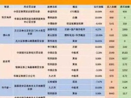 中国股市游资（中国股市游资有多少）