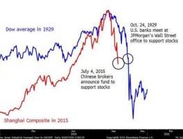 1987美国股市崩盘（1987美国股市大跌原因）