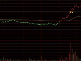 如何看日k线，股票分时五日日k周k怎么看？