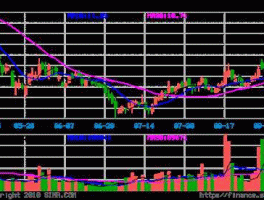 株冶集团股票，含有钨锑镓铟的股票钨钢含有什么股？