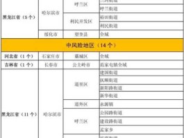 中高风险地区实时查询最新名单今天(中高风险地区名单实时更新)
