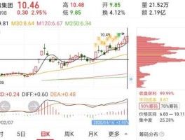 002398股票，磊知集团介绍？