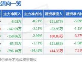 股票601992？601192是那只股票代码？