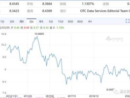英镑汇率实时曲线（英镑汇率实时曲线查询）