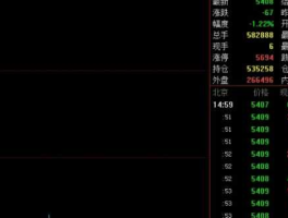 空头换手？空换很多意味着什么？