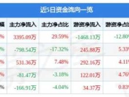 爱仕达股票（工业机器人概念股有哪些？）