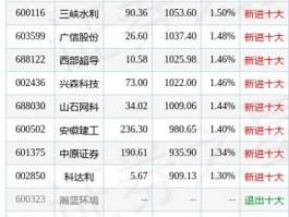 002649股票？博彦科技在股票里属于什么版块？