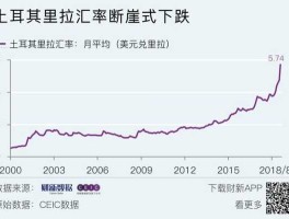 土耳其里拉对人民币汇率（土耳其里拉对人民币汇率换算）