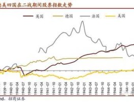 各国股市奇葩（各国股票市场比较研究）