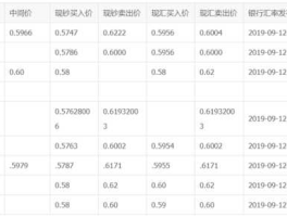 工商银行韩币汇率（工商银行韩币汇率查询）