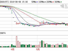 600157，600157永泰能源有矿吗？