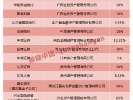 参股金融？参股金融参股券商是什么意思？