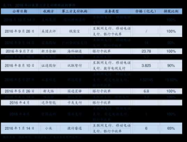 具潜力医药股 医药股龙头股是哪几只？