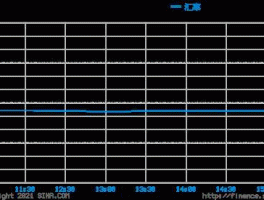 韩币对港币汇率 韩元兑换人民币历年汇率？