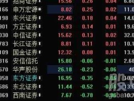 600958股票？东方财富和东方证券有何区别？