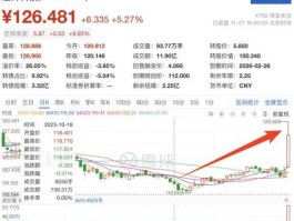 300864 创业板中，股本最少的公司？