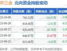 股市002275（股市002630）