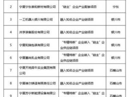 750001，宁夏区号是多少号？