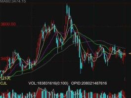 全球股市最新行情走势（全球股市最新实时行情）