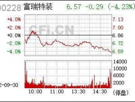 300228股票？300228富瑞特装是沪市还是深市股票？