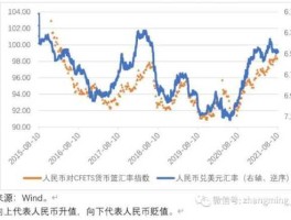 人民币汇率走势原因分析（人民币汇率变动情况和原因）